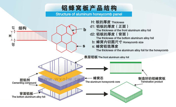 压机快速生产线 